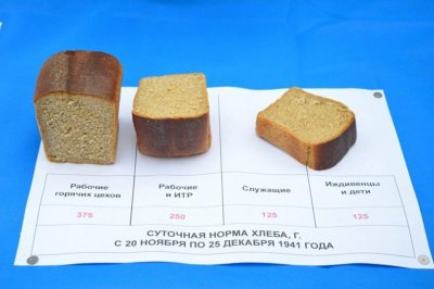 Блокада Ленинграда